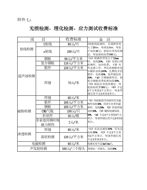 无损检测收费标准