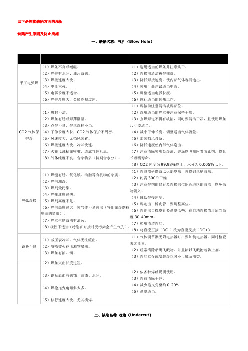 常见焊接缺陷产生原因及处理办法