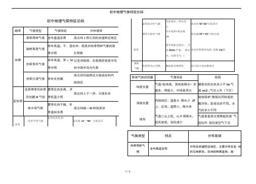 初中地理气候特征总结