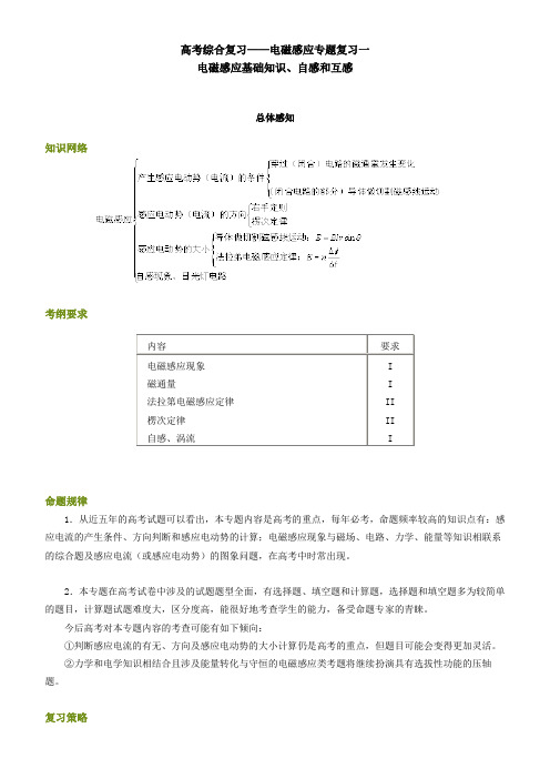 北京四中网校高考综合复习——电磁感应专题复习一