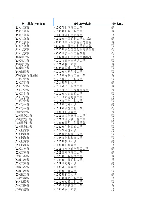 电气考研080804电力电子与电力传动招生单位