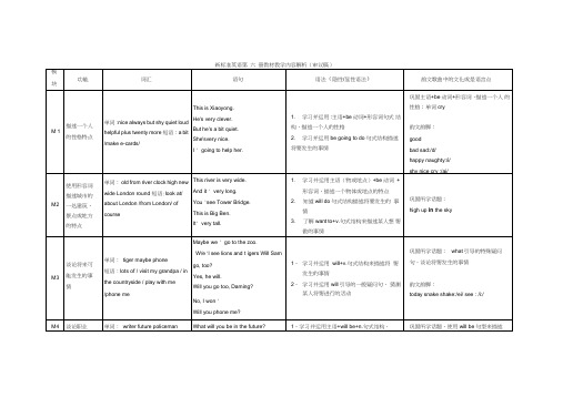 外研社新标准一年级起点三年级下学期英语知识点