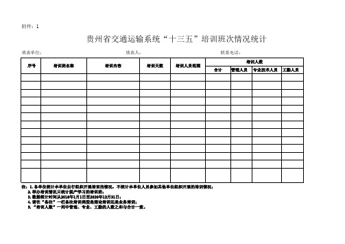 贵州省交通运输系统“十三五”培训情况统计 (新)