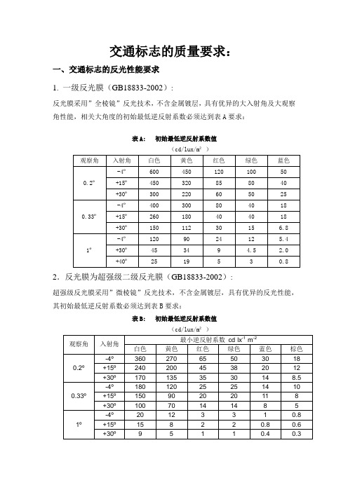 交通标志反光膜的质量要求