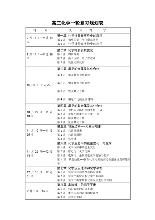 高三化学一轮复习规划时间表