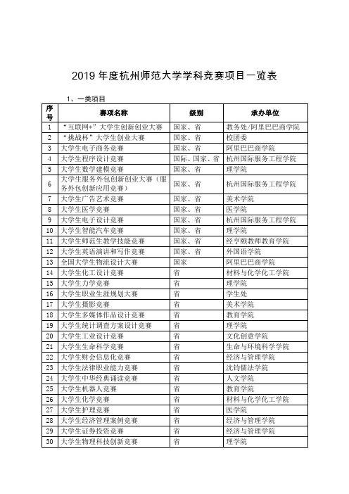 2019年度杭州师范大学学科竞赛项目一览表