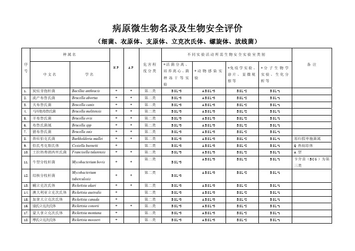 病原微生物名录与生物安全评价