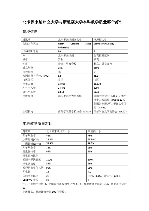 北卡罗来纳州立大学与斯坦福大学本科教学质量对比