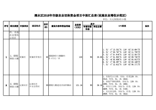 设施蔬菜园艺