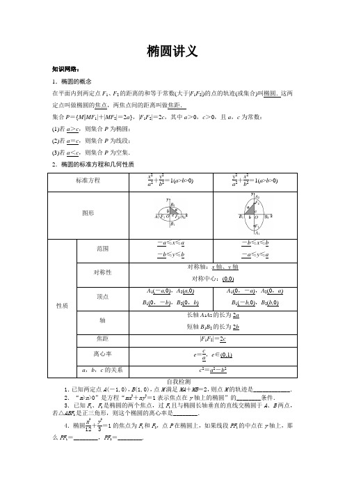 椭圆讲义最新