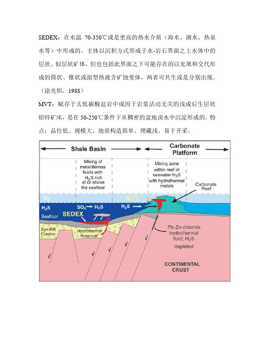 SEDEX&MVT矿床类型对比