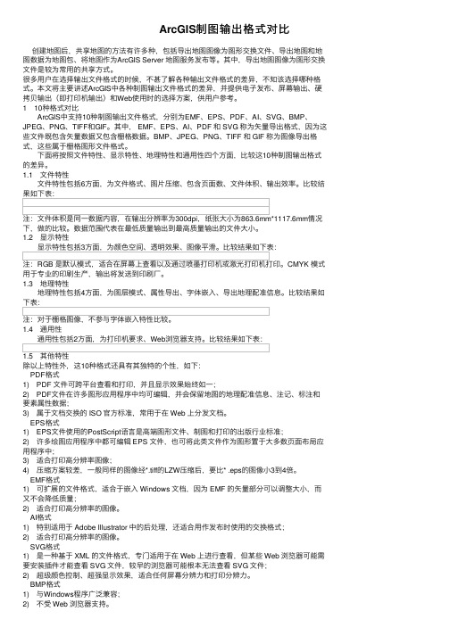 ArcGIS制图输出格式对比