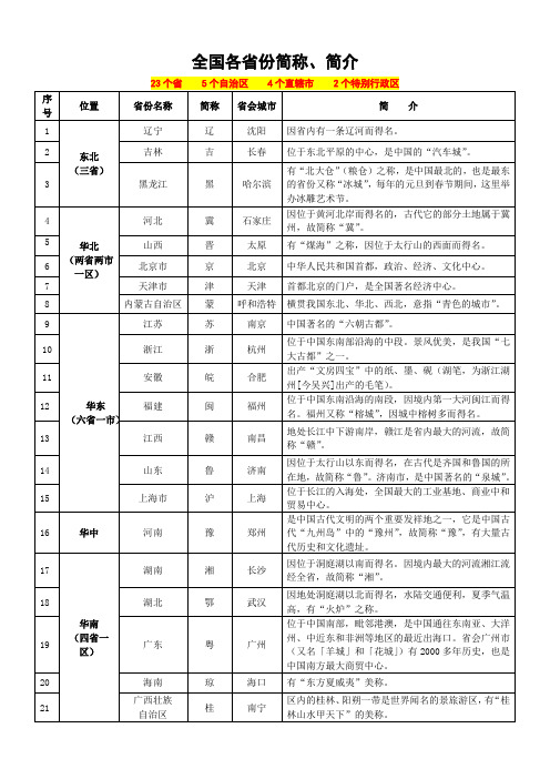 全国各省份简称、简介表(最新最全)