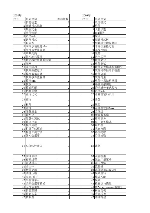 【计算机科学】_数据库模式_期刊发文热词逐年推荐_20140722