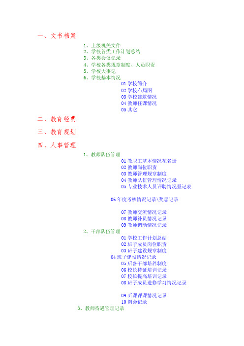 电子档案目录