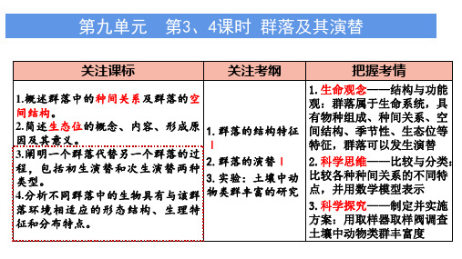 一轮复习  群落的类型和演替