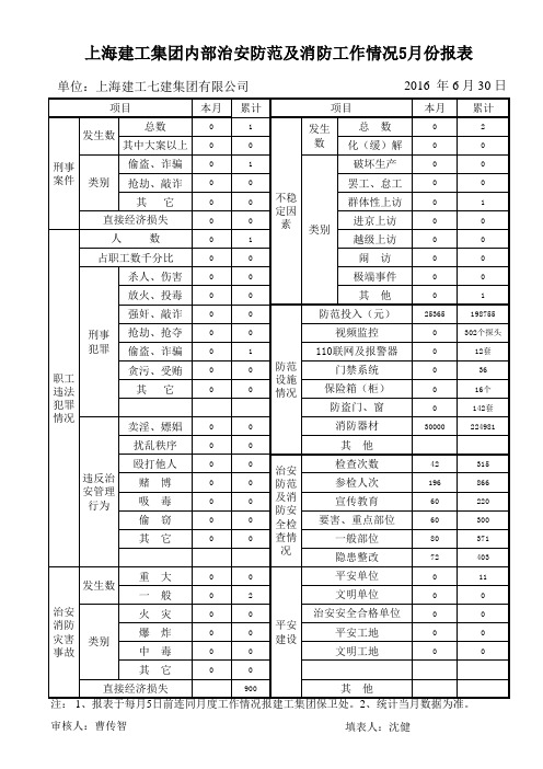 2016年6月报表七建