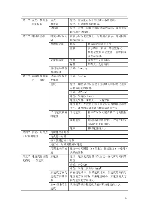 高一物理必修1第一章综合复习教案1有答案