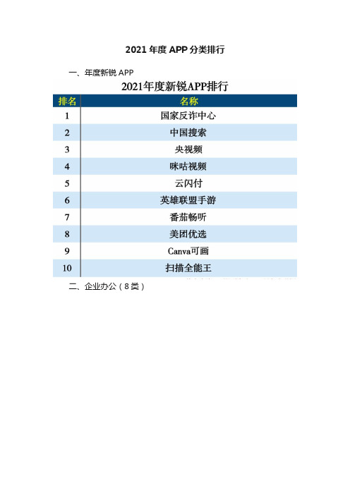 2021年度APP分类排行