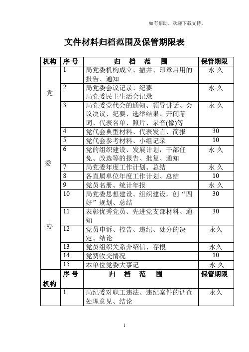 文件材料归档范围及保管期限表