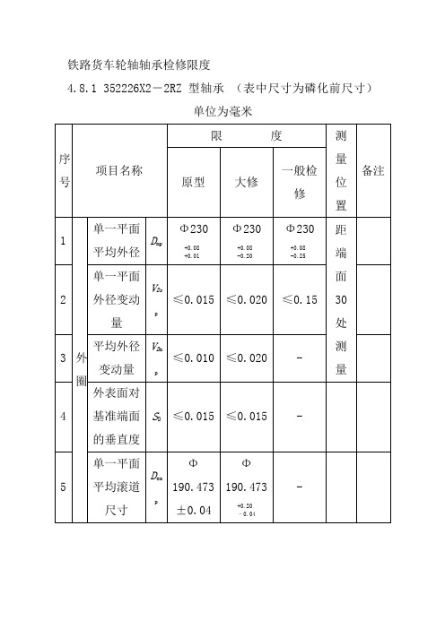 铁路货车轮轴轴承检修限度