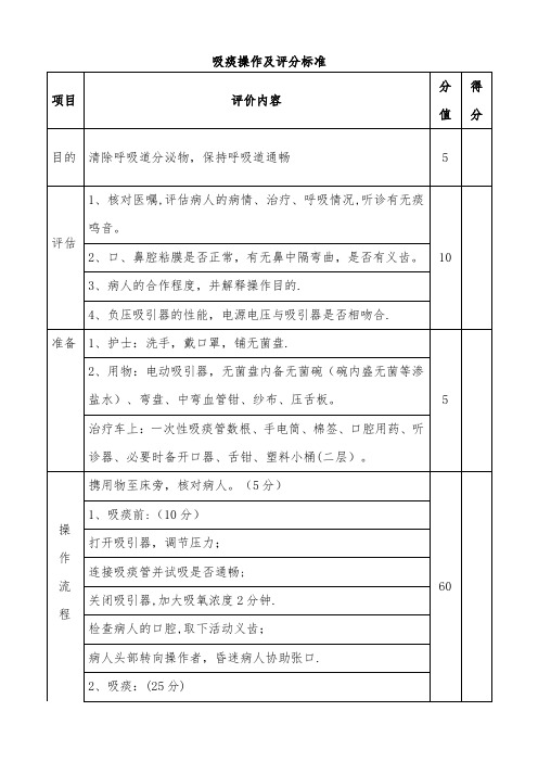 吸痰技能操作及评分标准(评分表)