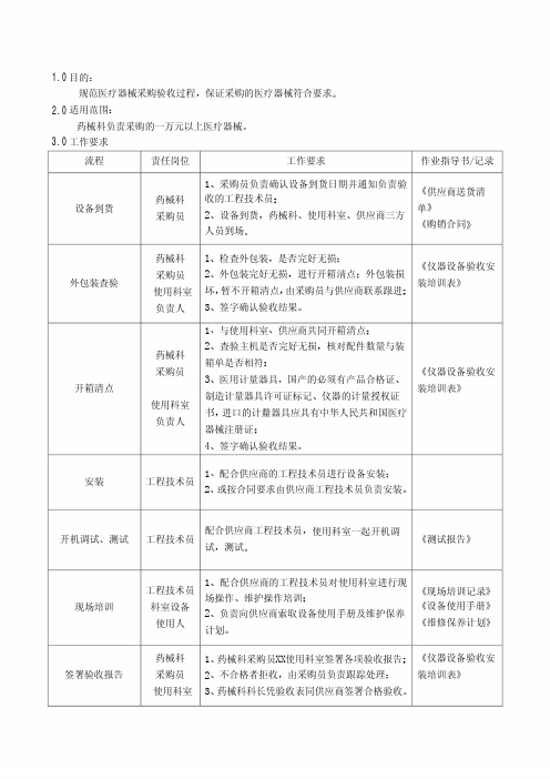 医疗器械设备验收管理流程