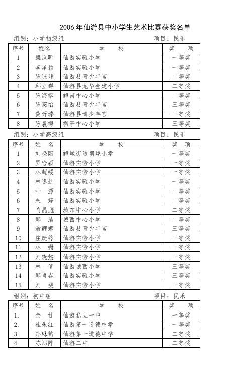 2006年仙游县中小学生艺术比赛评选结果揭晓