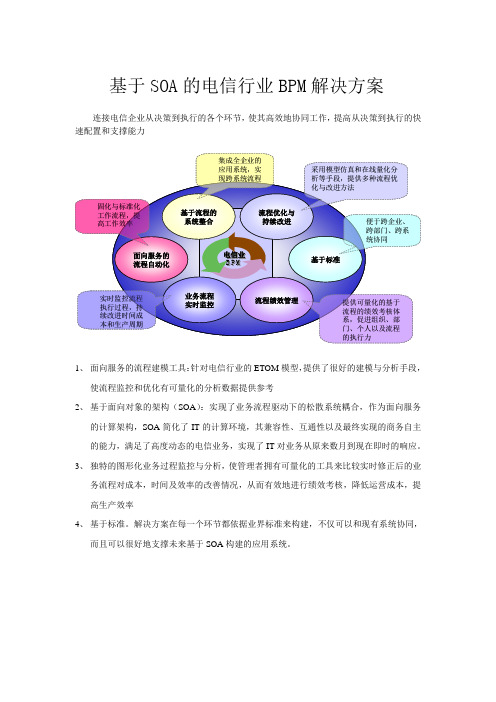 基于SOA的电信行业BPM解决方案