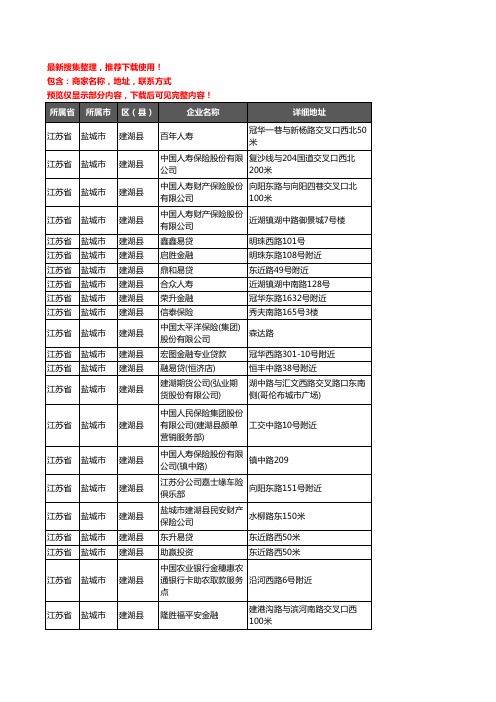 新版江苏省盐城市建湖县保险企业公司商家户名录单联系方式地址大全116家