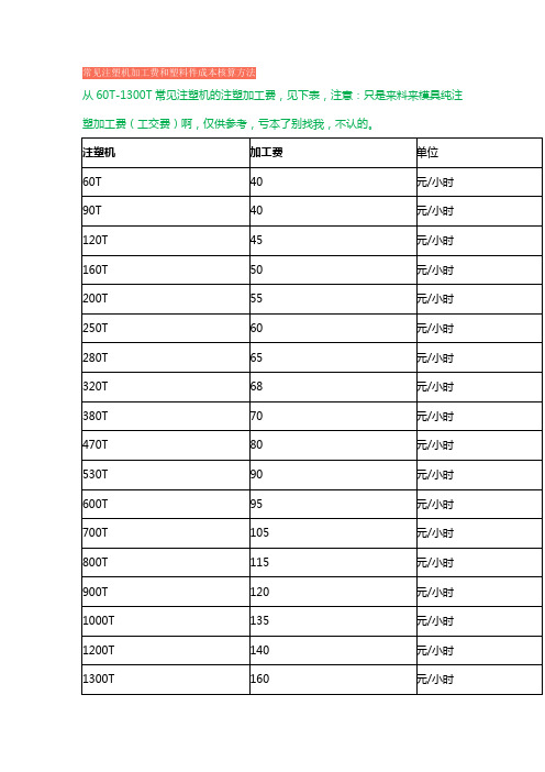 最新常见注塑机加工费和塑料件成本核算方法汇编