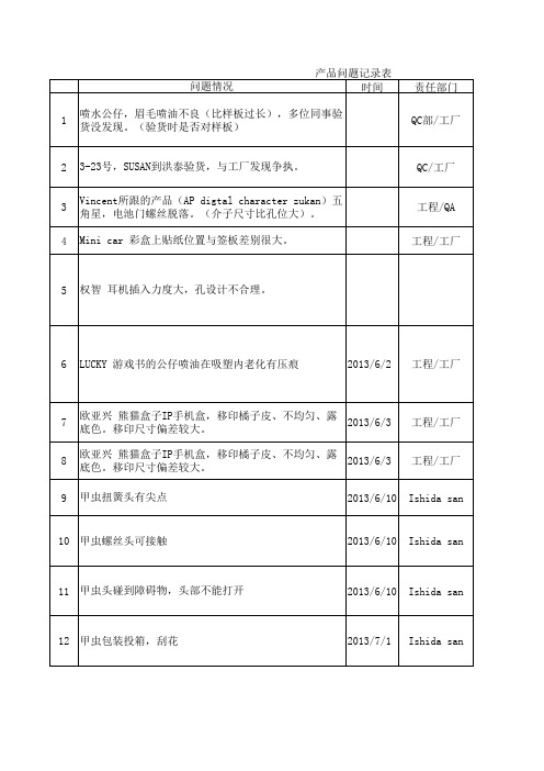 产品问题记录表格