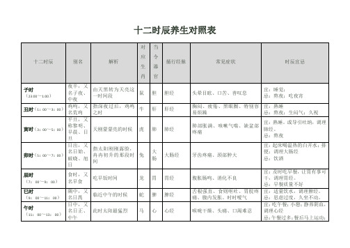 十二时辰养生对照表