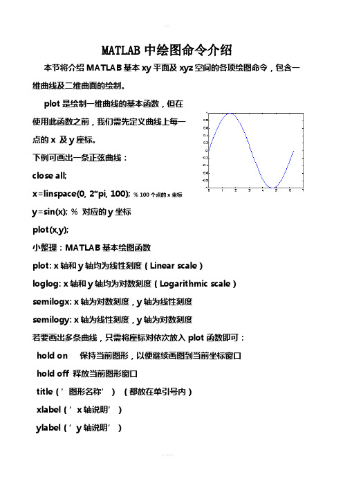 MATLAB中绘图命令介绍