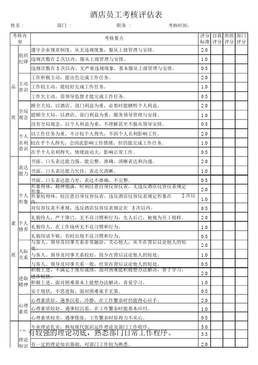 酒店员工考核表