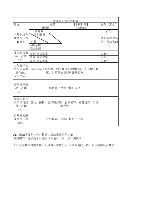 置业顾问考核评分表