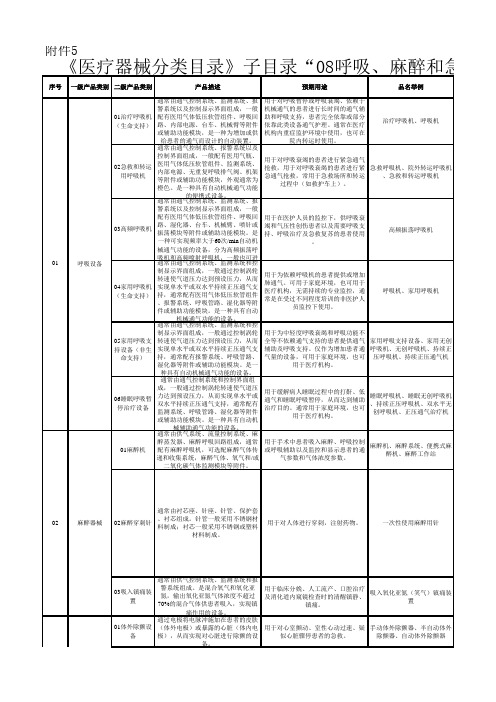 《医疗器械分类目录》子目录08“呼吸、麻醉和急救器械”相关产品临床评价推荐路径