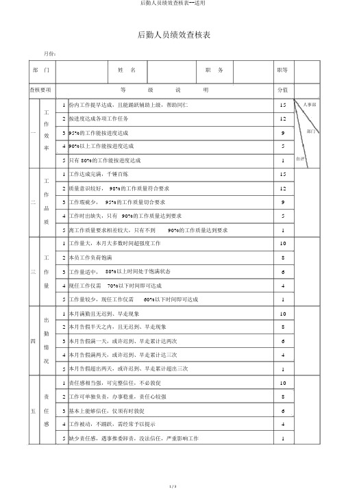 后勤人员绩效考核表--实用