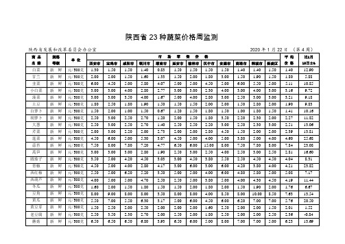 陕西省23种蔬菜价格周监测