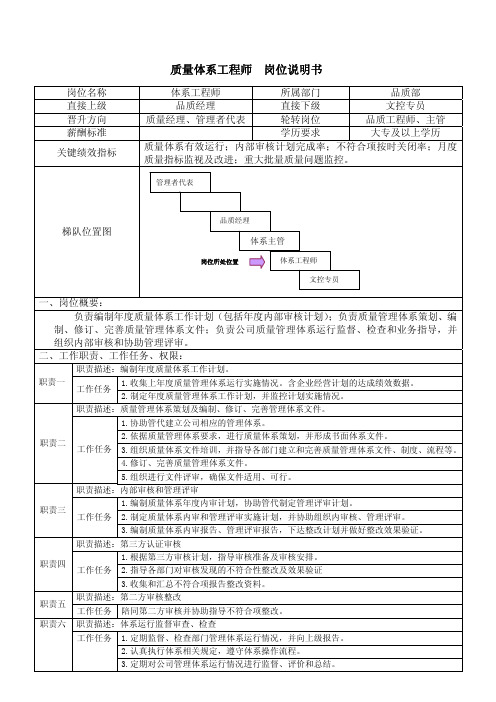 质量体系工程师 岗位说明书 