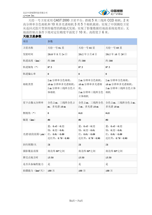 天绘卫星图像参数下载