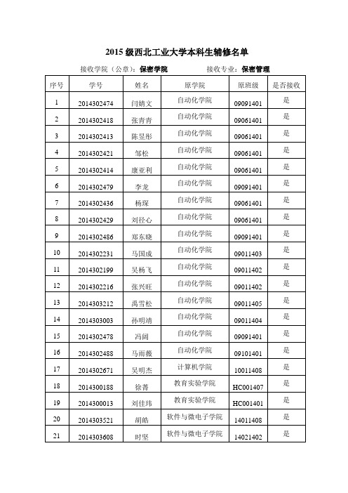 2015级辅修公示名单