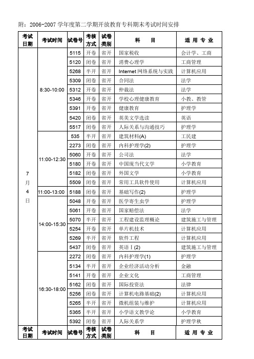 附2006-2007学年度第二学期开放教育专科期末考试时间安排.