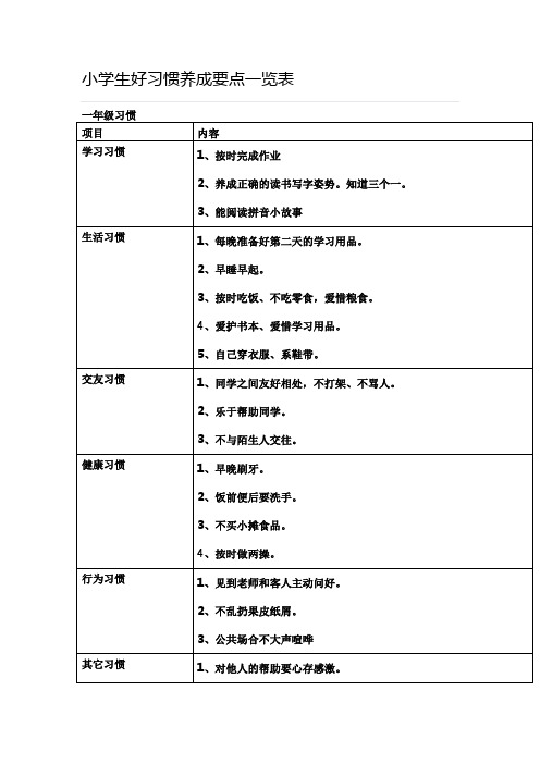 1-5年级小学生好习惯养成要点一览表