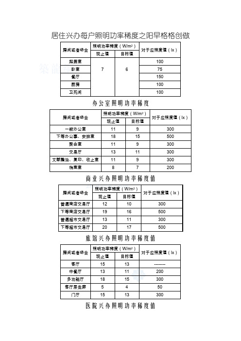 照明功率密度表