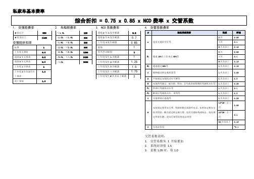 费率说明(1)