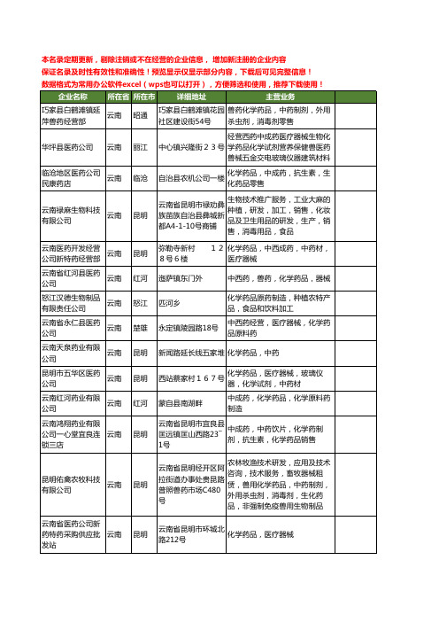 新版云南省化学药品工商企业公司商家名录名单联系方式大全45家