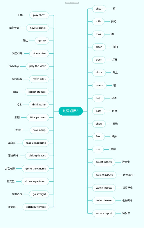 英语动词短语2思维导图-英语高清脑图整理-知犀思维导图