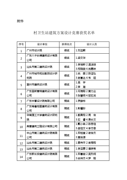 村卫生站建筑方案-广东省工程勘察设计行业协会