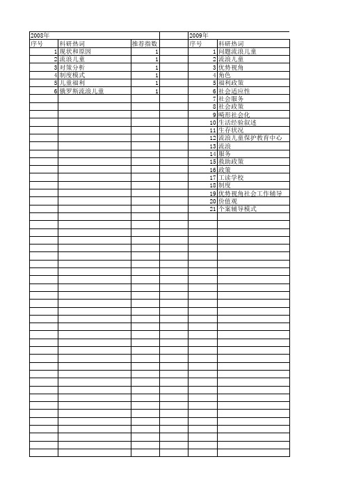 【国家社会科学基金】_流浪儿童_基金支持热词逐年推荐_【万方软件创新助手】_20140807